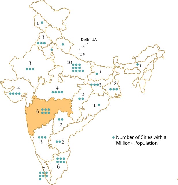 Map of India showing the distribution of cities with populations over a million. Blue dots mark such cities by state; numbers indicate counts per state. An orange-colored region in the western-central part highlights a cluster with six cities. Delhi and Uttar Pradesh labels are visible.